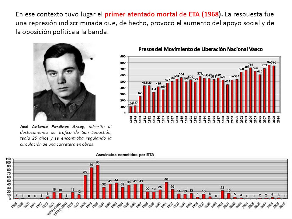 En ese contexto tuvo lugar el primer atentado mortal de ETA (1968)