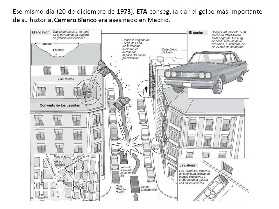 Ese mismo día (20 de diciembre de 1973), ETA conseguía dar el golpe más importante de su historia, Carrero Blanco era asesinado en Madrid.