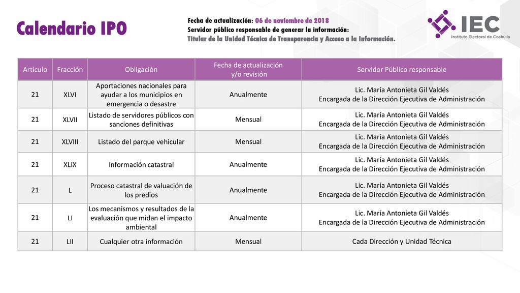 Calendario IPO Fecha de actualización: 06 de noviembre de 2018