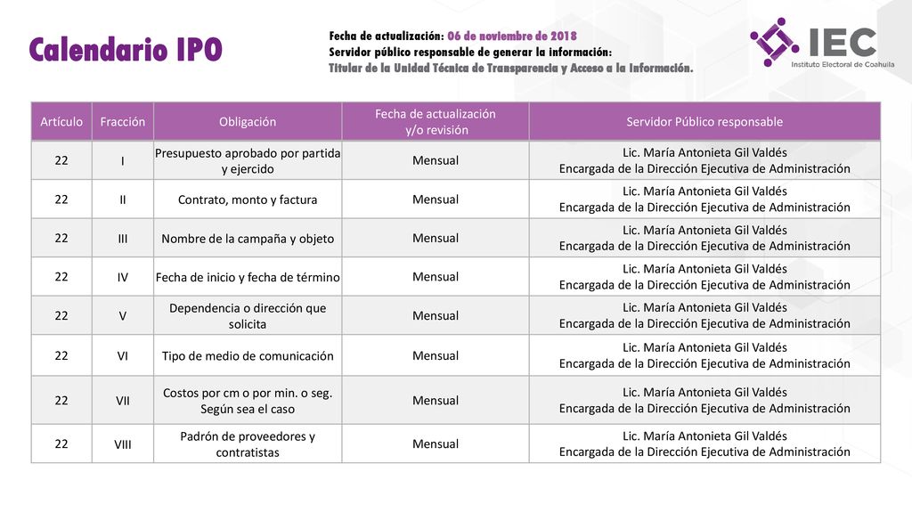 Calendario IPO Fecha de actualización: 06 de noviembre de 2018