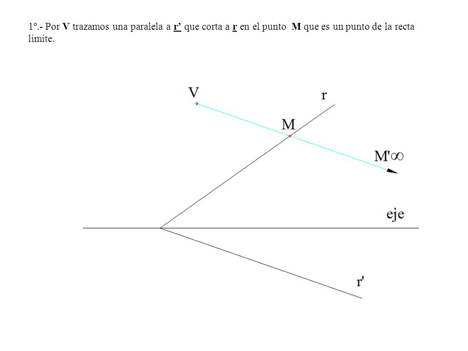 1º.- Por V trazamos una paralela a r’ que corta a r en el punto M que es un punto de la recta limite.
