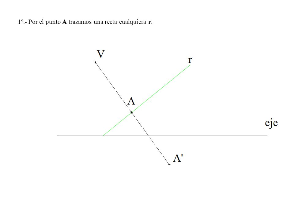 1º.- Por el punto A trazamos una recta cualquiera r.