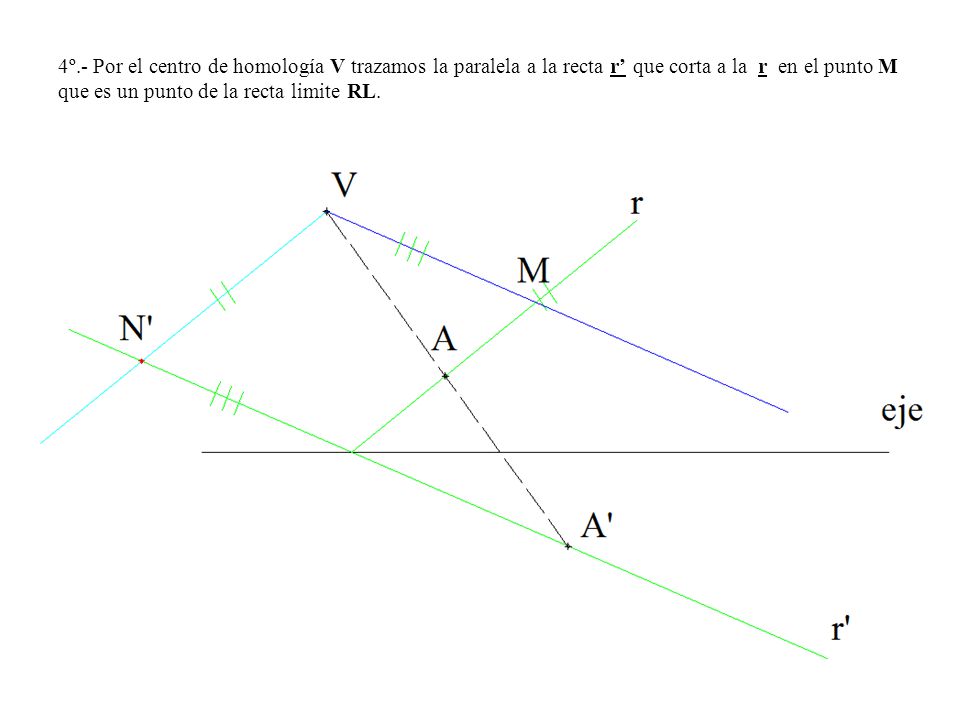 4º.- Por el centro de homología V trazamos la paralela a la recta r’ que corta a la r en el punto M que es un punto de la recta limite RL.