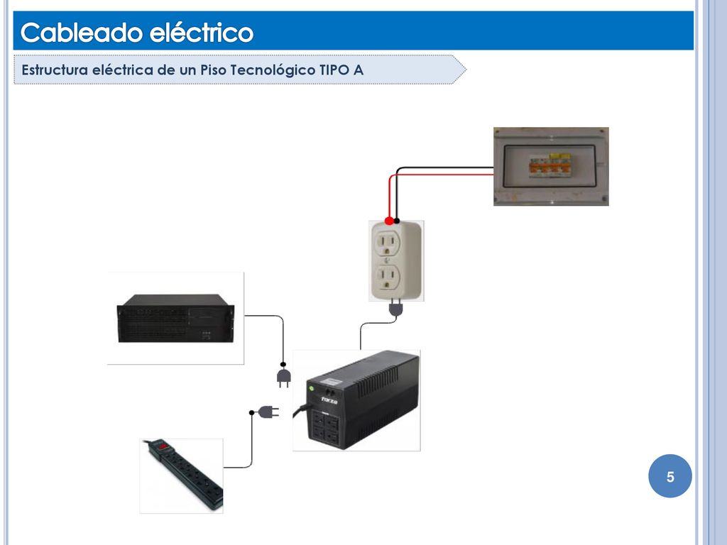 Cableado eléctrico Estructura eléctrica de un Piso Tecnológico TIPO A