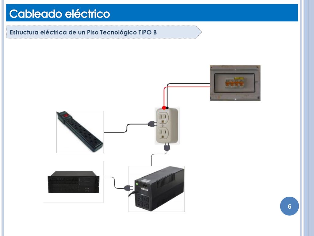 Cableado eléctrico Estructura eléctrica de un Piso Tecnológico TIPO B