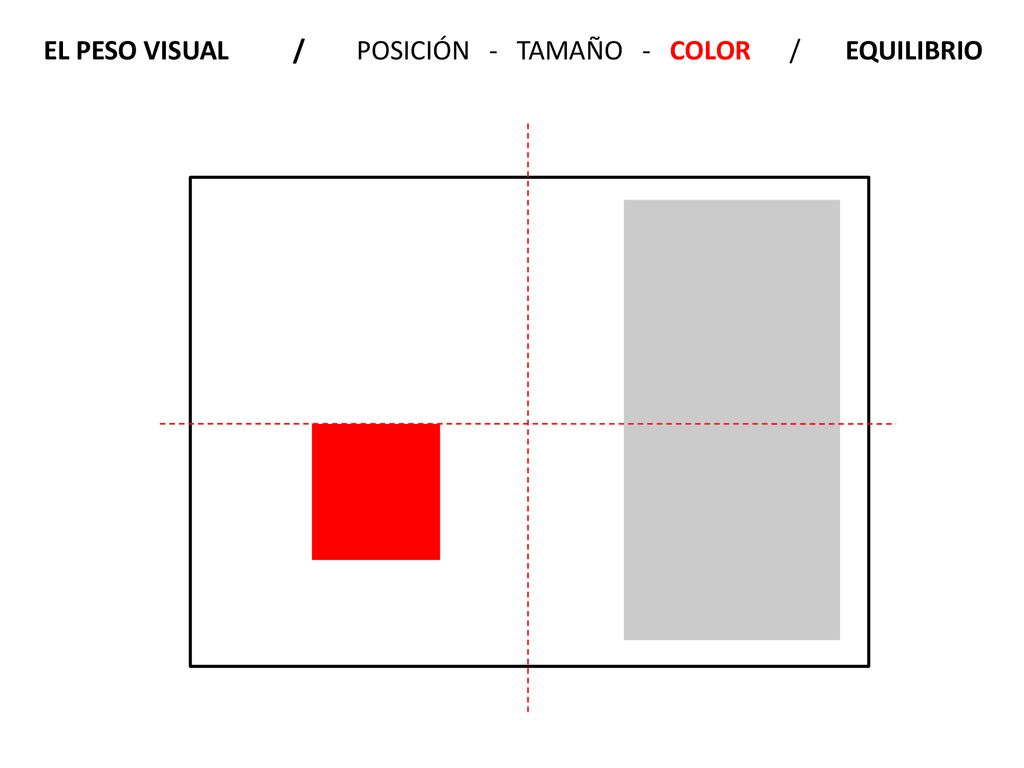 EL PESO VISUAL / POSICIÓN - TAMAÑO - COLOR / EQUILIBRIO