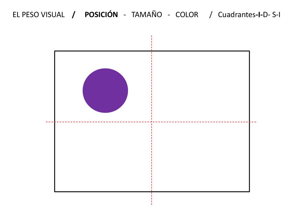 EL PESO VISUAL / POSICIÓN - TAMAÑO - COLOR / Cuadrantes-I-D- S-I