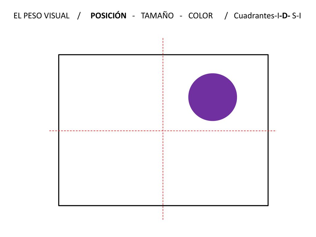 EL PESO VISUAL / POSICIÓN - TAMAÑO - COLOR / Cuadrantes-I-D- S-I