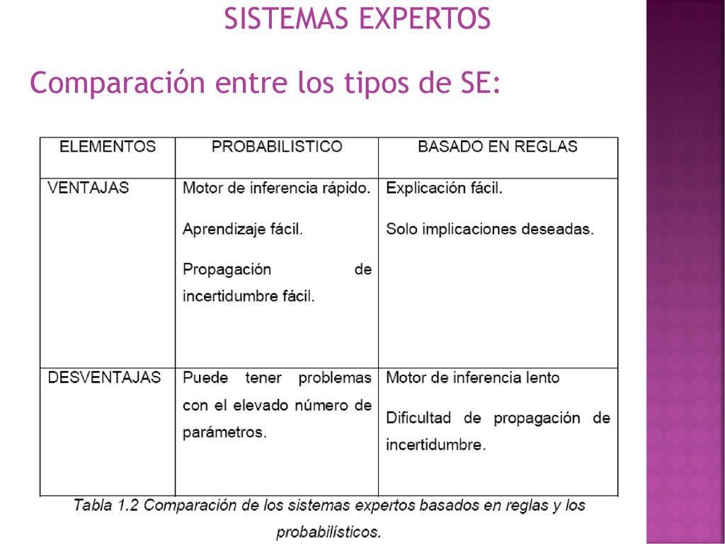 SISTEMAS EXPERTOS Comparación entre los tipos de SE:
