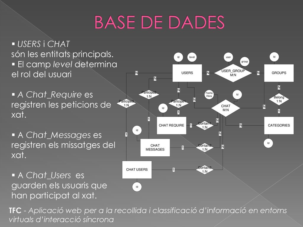 BASE DE DADES USERS i CHAT són les entitats principals.