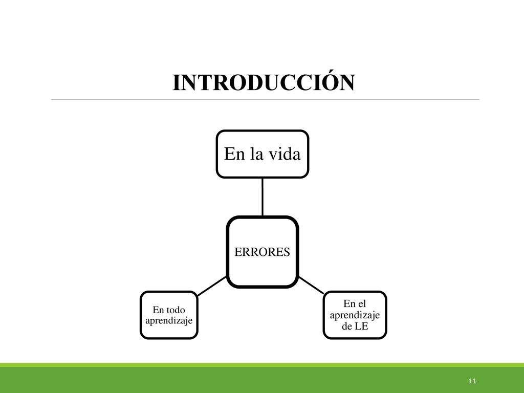 INTRODUCCIÓN En la vida ERRORES En el aprendizaje de LE