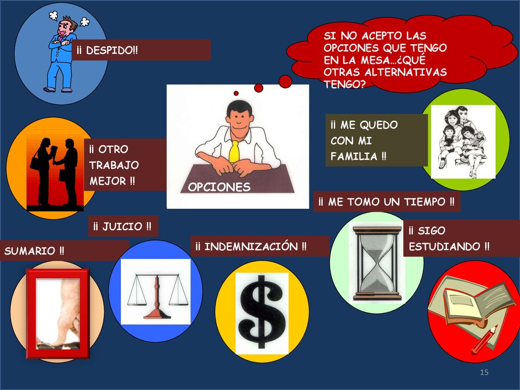 ¡¡ DESPIDO!! SI NO ACEPTO LAS OPCIONES QUE TENGO EN LA MESA…¿QUÉ OTRAS ALTERNATIVAS TENGO OPCIONES.