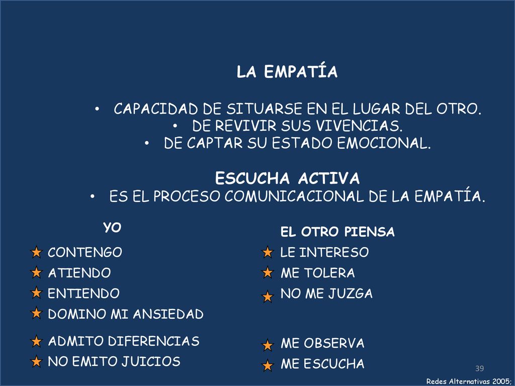 LA EMPATÍA ESCUCHA ACTIVA CAPACIDAD DE SITUARSE EN EL LUGAR DEL OTRO.