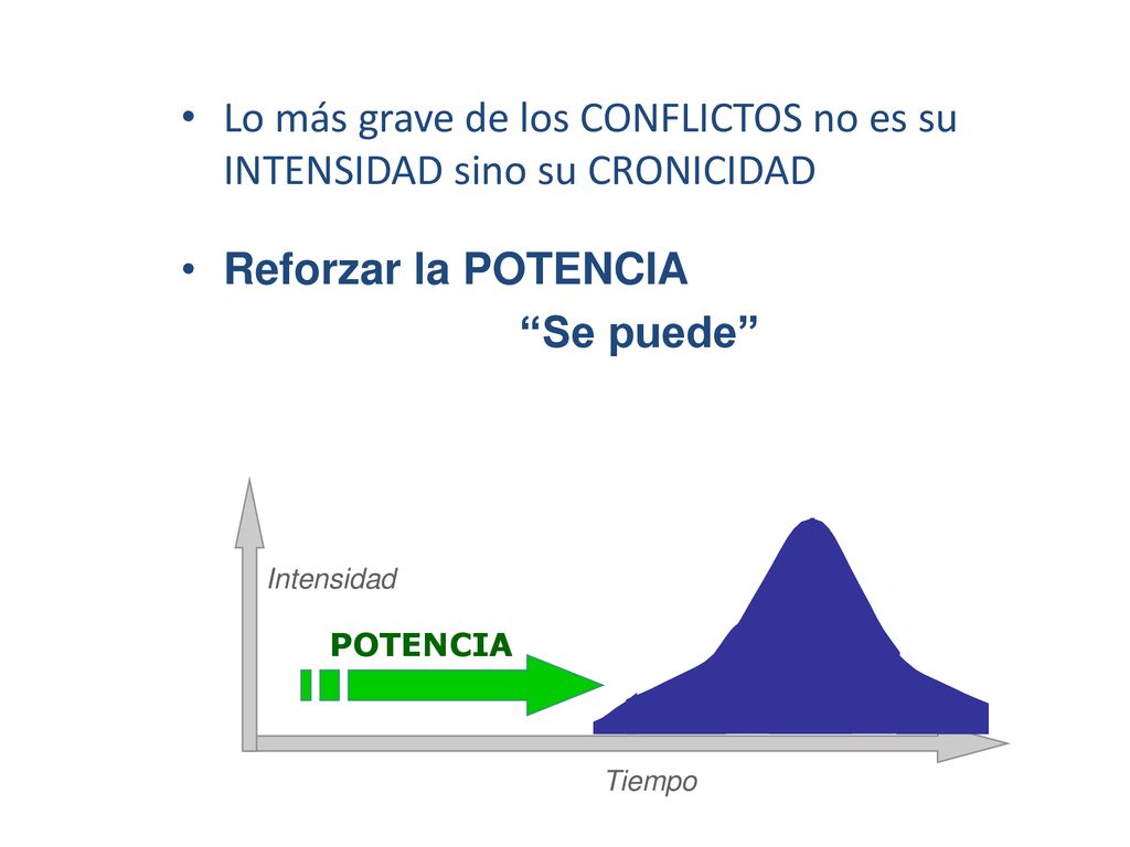 Lo más grave de los CONFLICTOS no es su INTENSIDAD sino su CRONICIDAD
