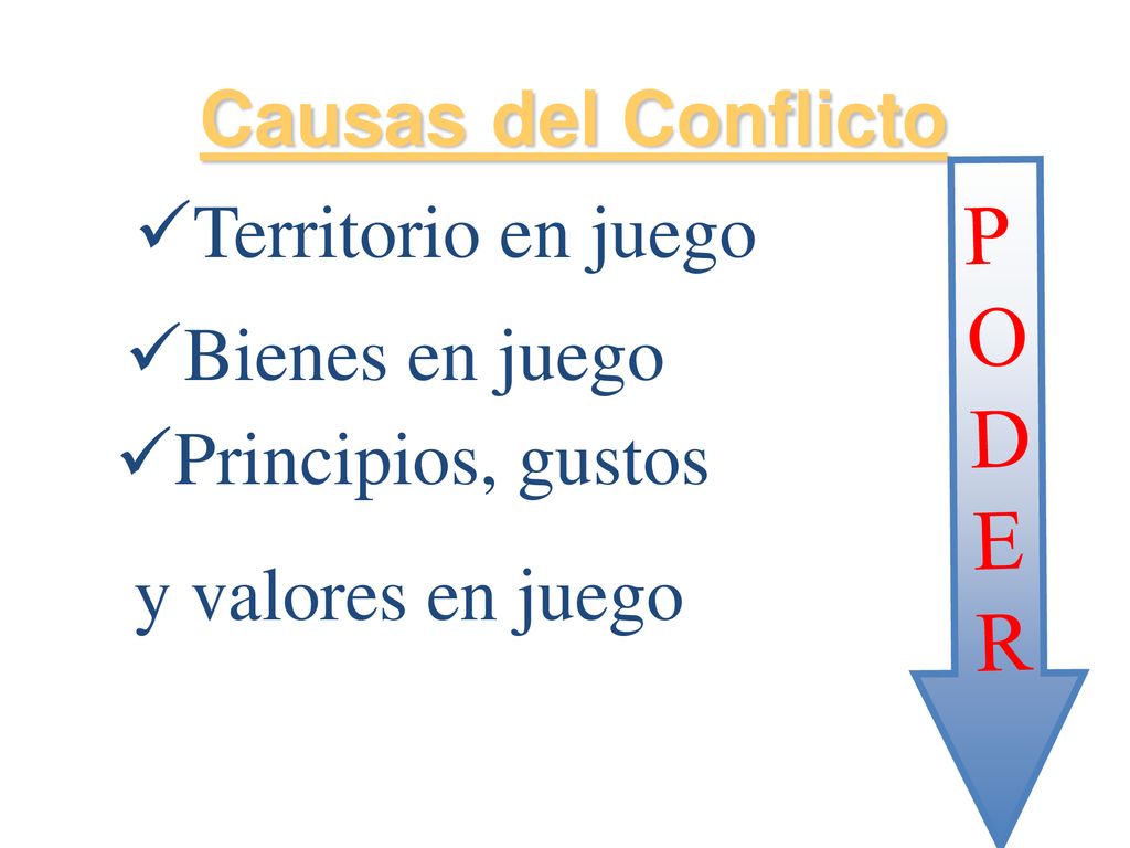 PODER Causas del Conflicto Territorio en juego Bienes en juego