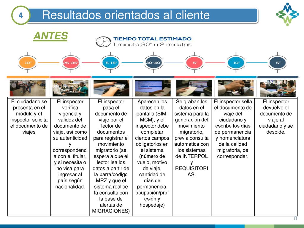 El inspector devuelve el documento de viaje al ciudadano y se despide.