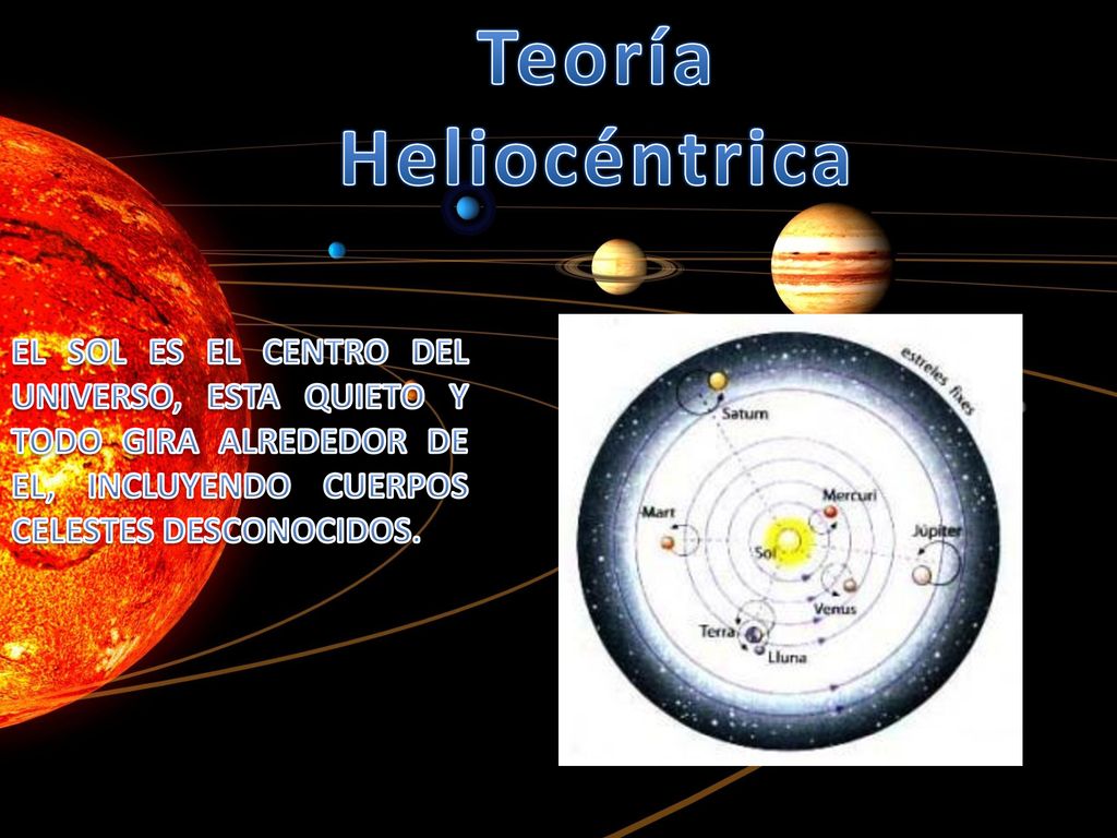 Teoría Heliocéntrica EL SOL ES EL CENTRO DEL UNIVERSO, ESTA QUIETO Y TODO GIRA ALREDEDOR DE EL, INCLUYENDO CUERPOS CELESTES DESCONOCIDOS.