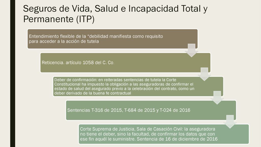 Seguros de Vida, Salud e Incapacidad Total y Permanente (ITP)
