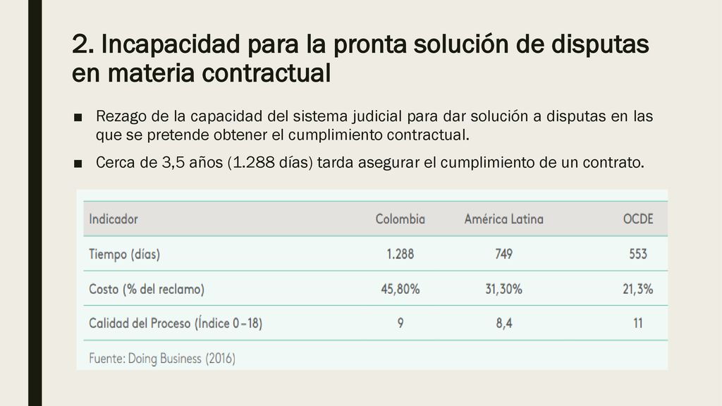 2. Incapacidad para la pronta solución de disputas en materia contractual