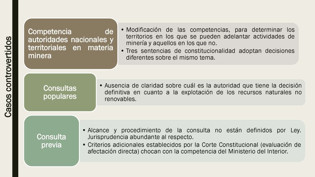 Modificación de las competencias, para determinar los territorios en los que se pueden adelantar actividades de minería y aquellos en los que no.