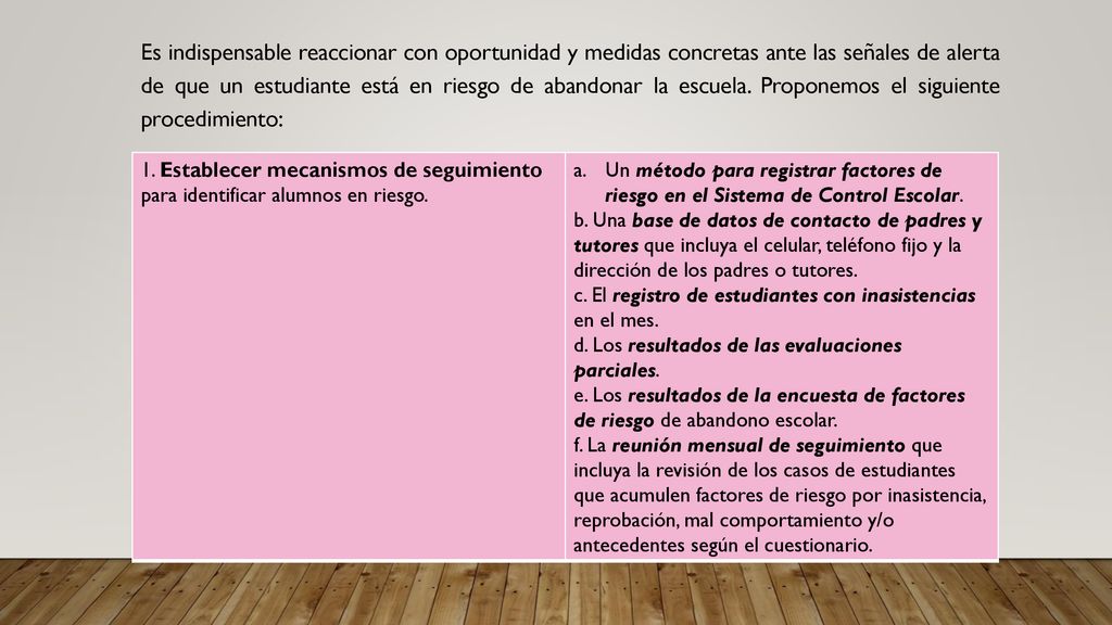 Es indispensable reaccionar con oportunidad y medidas concretas ante las señales de alerta de que un estudiante está en riesgo de abandonar la escuela. Proponemos el siguiente procedimiento: