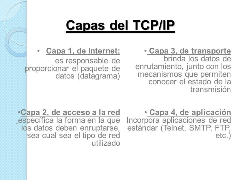 Capas del TCP/IP Capa 1, de Internet: Capa 3, de transporte