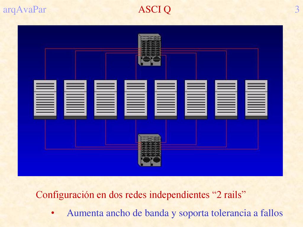arqAvaPar ASCI Q 3 Configuración en dos redes independientes 2 rails Aumenta ancho de banda y soporta tolerancia a fallos.