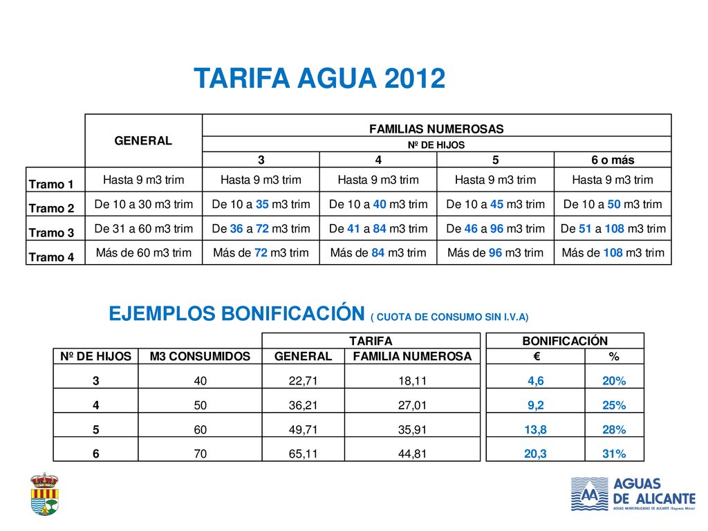 TARIFA AGUA 2012 EJEMPLOS BONIFICACIÓN ( CUOTA DE CONSUMO SIN I.V.A)