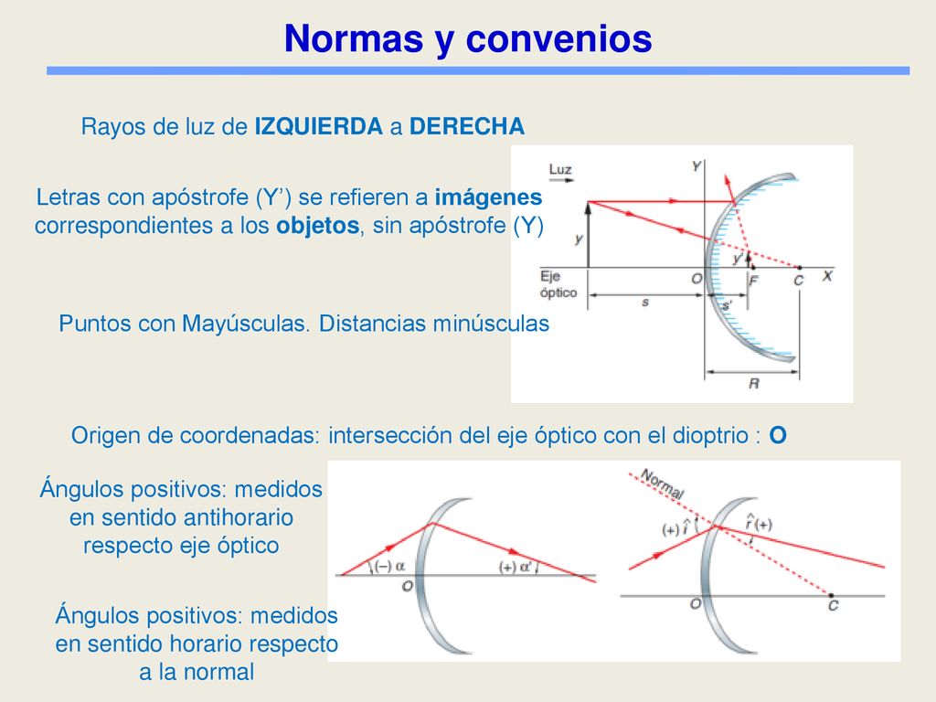 Normas y convenios Rayos de luz de IZQUIERDA a DERECHA