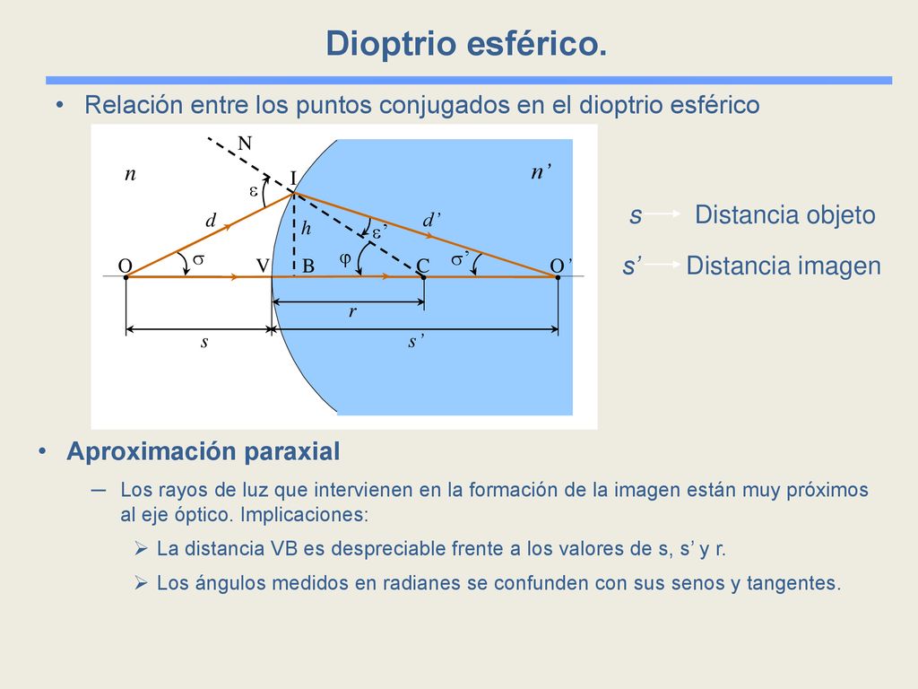 Dioptrio esférico. Relación entre los puntos conjugados en el dioptrio esférico. n. n’   N. d.