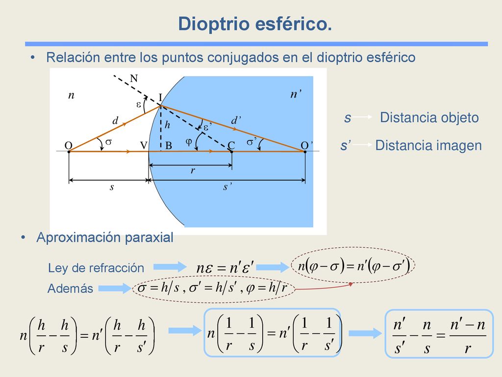 Dioptrio esférico. Relación entre los puntos conjugados en el dioptrio esférico. n. n’   N. d.