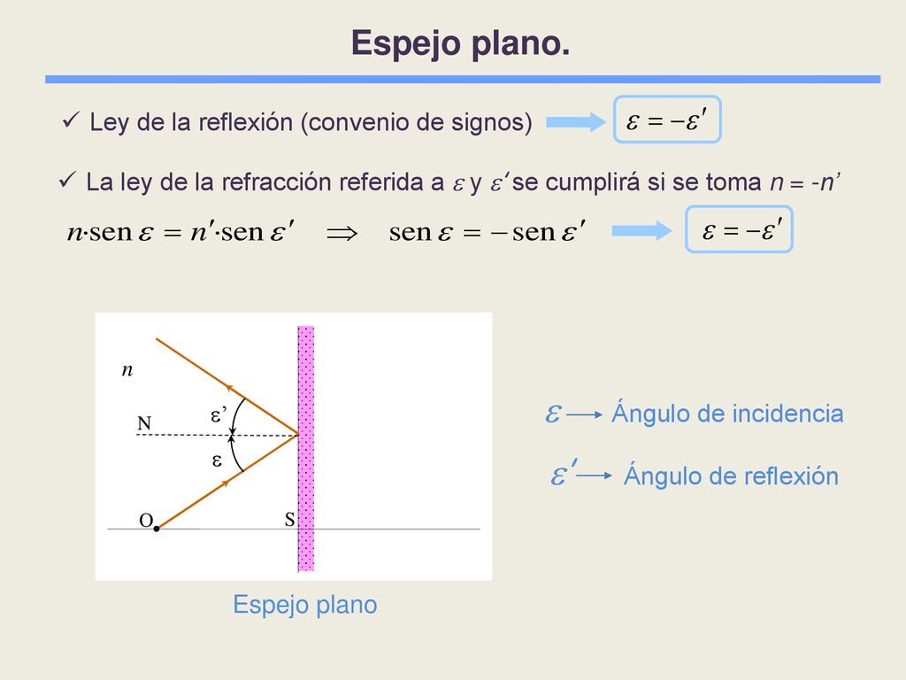  Ángulo de incidencia ’ Ángulo de reflexión Espejo plano.