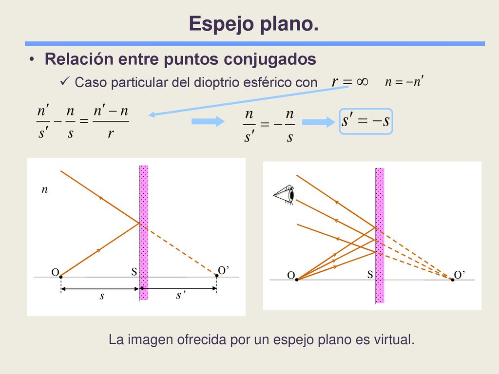La imagen ofrecida por un espejo plano es virtual.