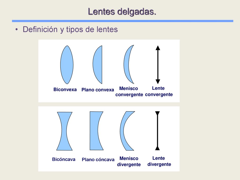 Lentes delgadas. Definición y tipos de lentes Biconvexa Plano convexa