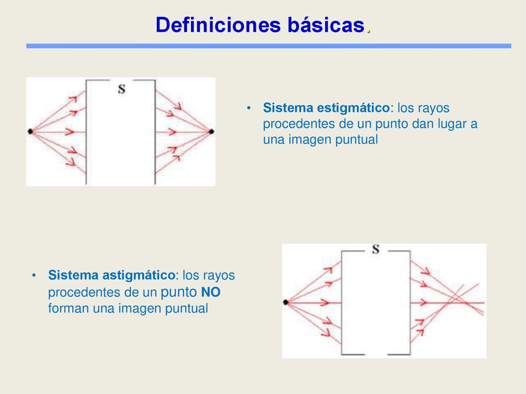 Definiciones básicas. Sistema estigmático: los rayos procedentes de un punto dan lugar a una imagen puntual.