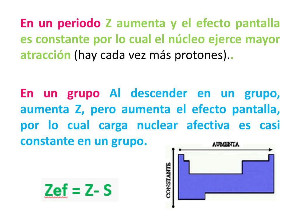 En un periodo Z aumenta y el efecto pantalla es constante por lo cual el núcleo ejerce mayor atracción (hay cada vez más protones)..