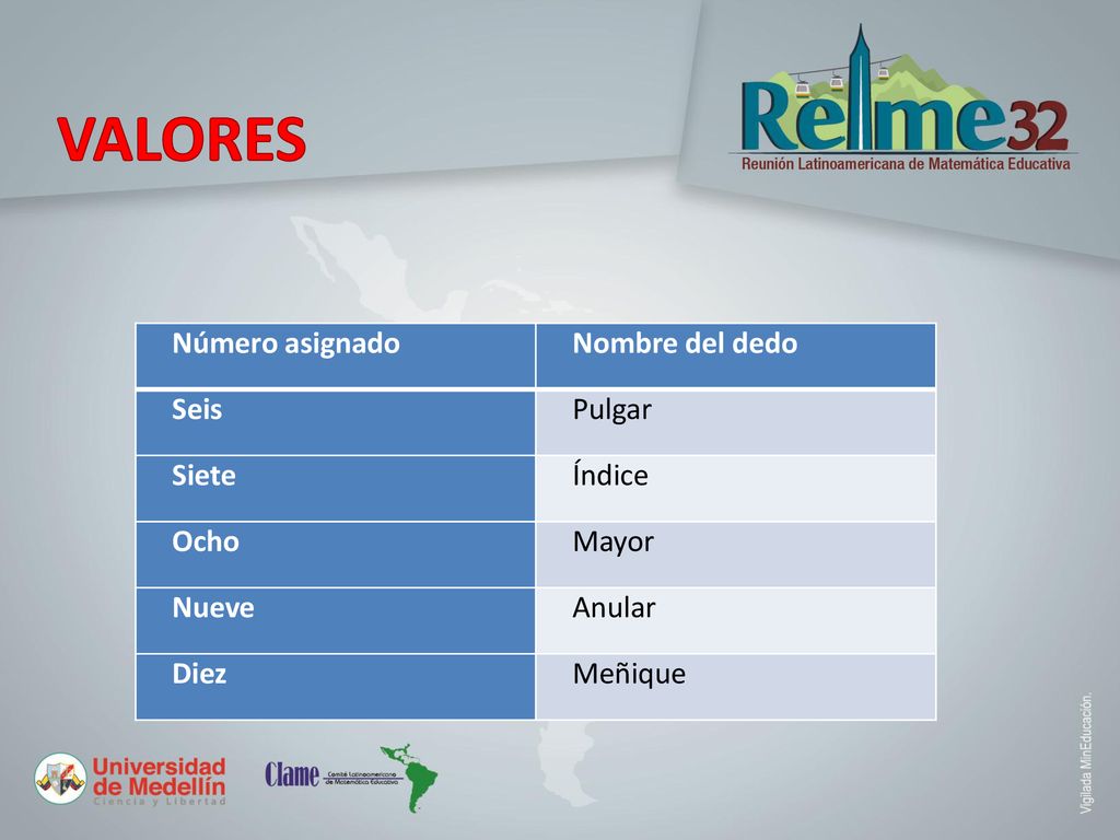 VALORES Número asignado Nombre del dedo Seis Pulgar Siete Índice Ocho