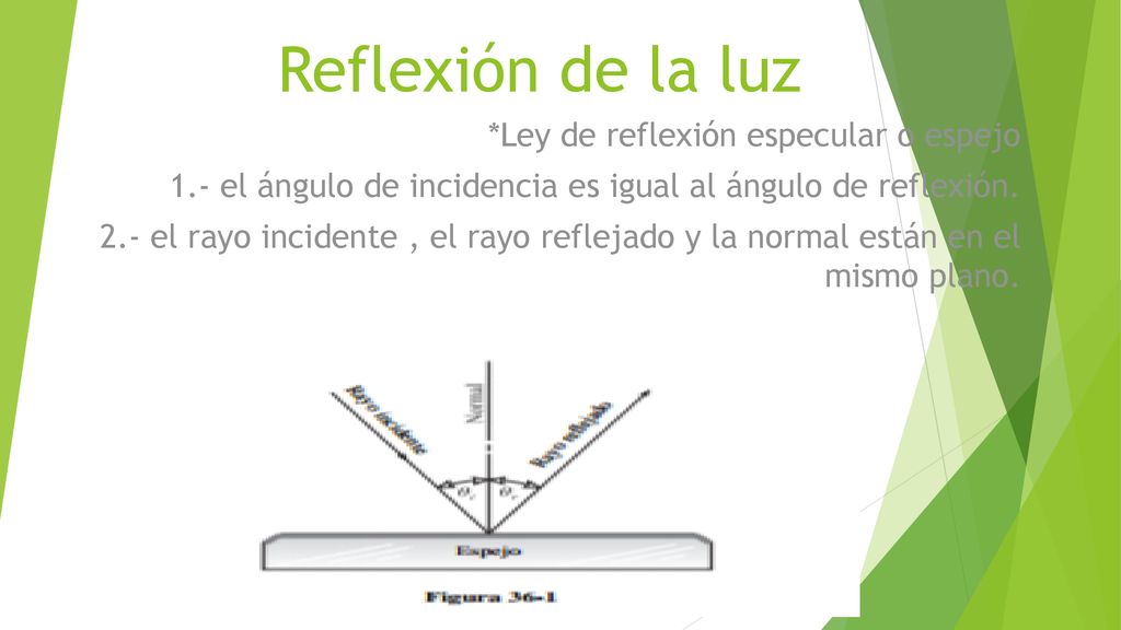 Reflexión de la luz *Ley de reflexión especular o espejo