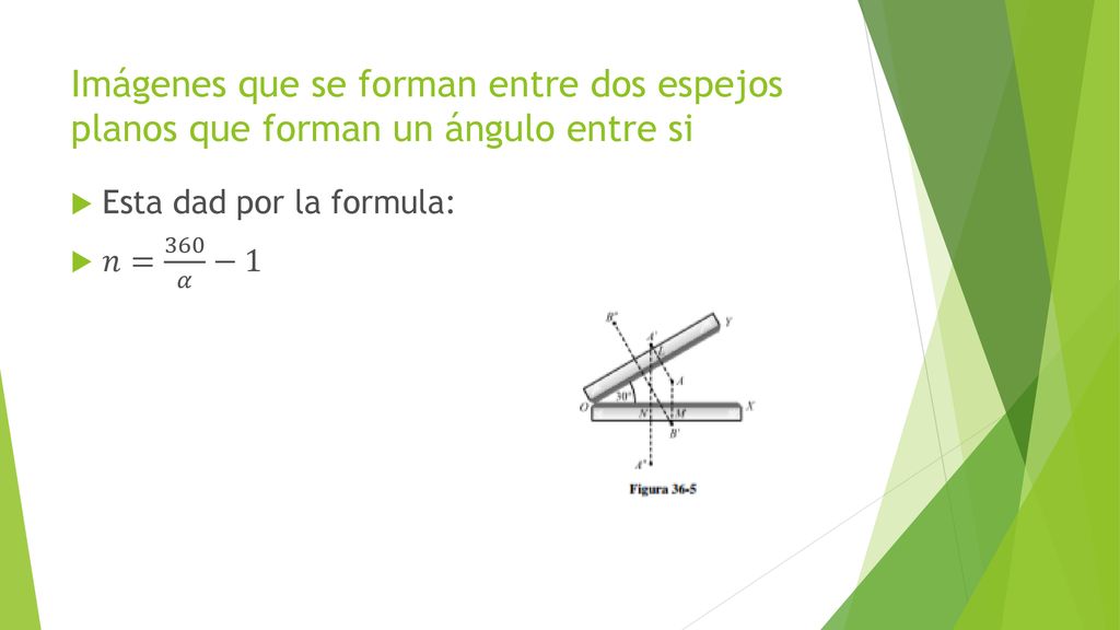 Imágenes que se forman entre dos espejos planos que forman un ángulo entre si