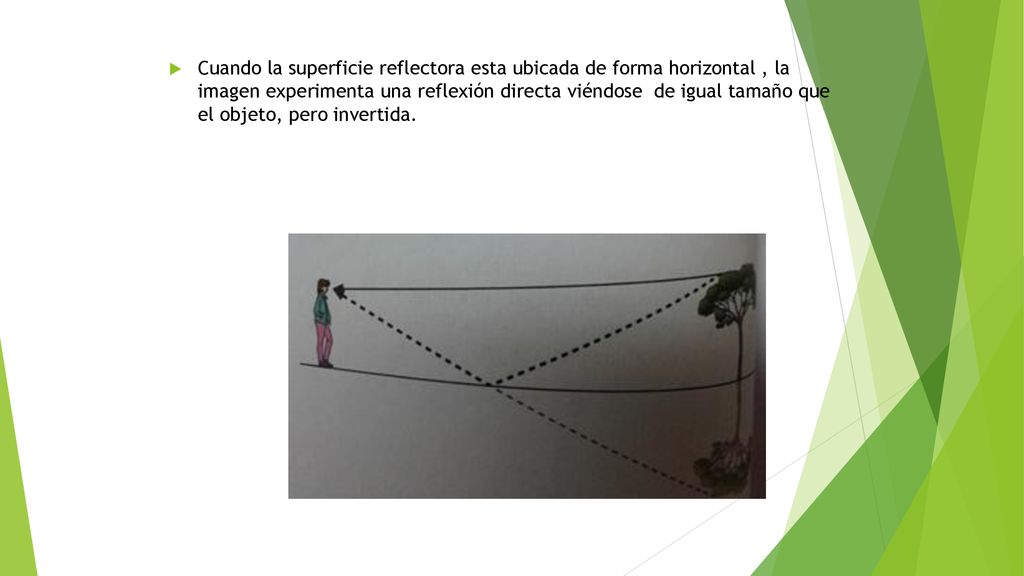 Cuando la superficie reflectora esta ubicada de forma horizontal , la imagen experimenta una reflexión directa viéndose de igual tamaño que el objeto, pero invertida.