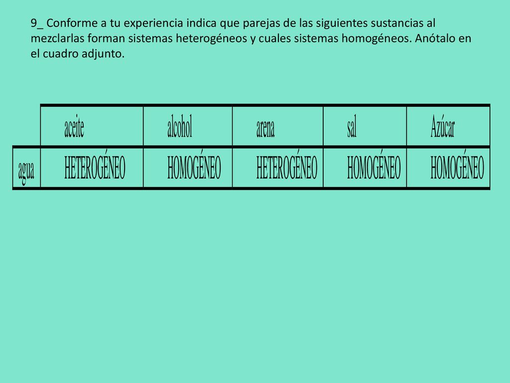 9_ Conforme a tu experiencia indica que parejas de las siguientes sustancias al mezclarlas forman sistemas heterogéneos y cuales sistemas homogéneos.