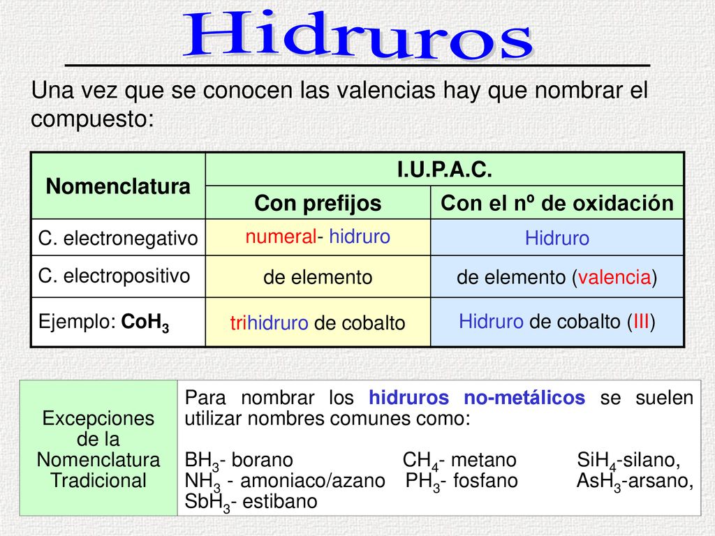 Hidruros Una vez que se conocen las valencias hay que nombrar el compuesto: Nomenclatura. I.U.P.A.C.