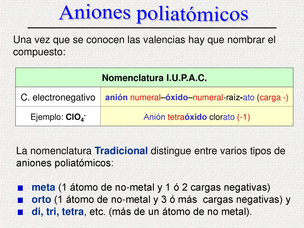 Aniones poliatómicos Una vez que se conocen las valencias hay que nombrar el compuesto: Nomenclatura I.U.P.A.C.