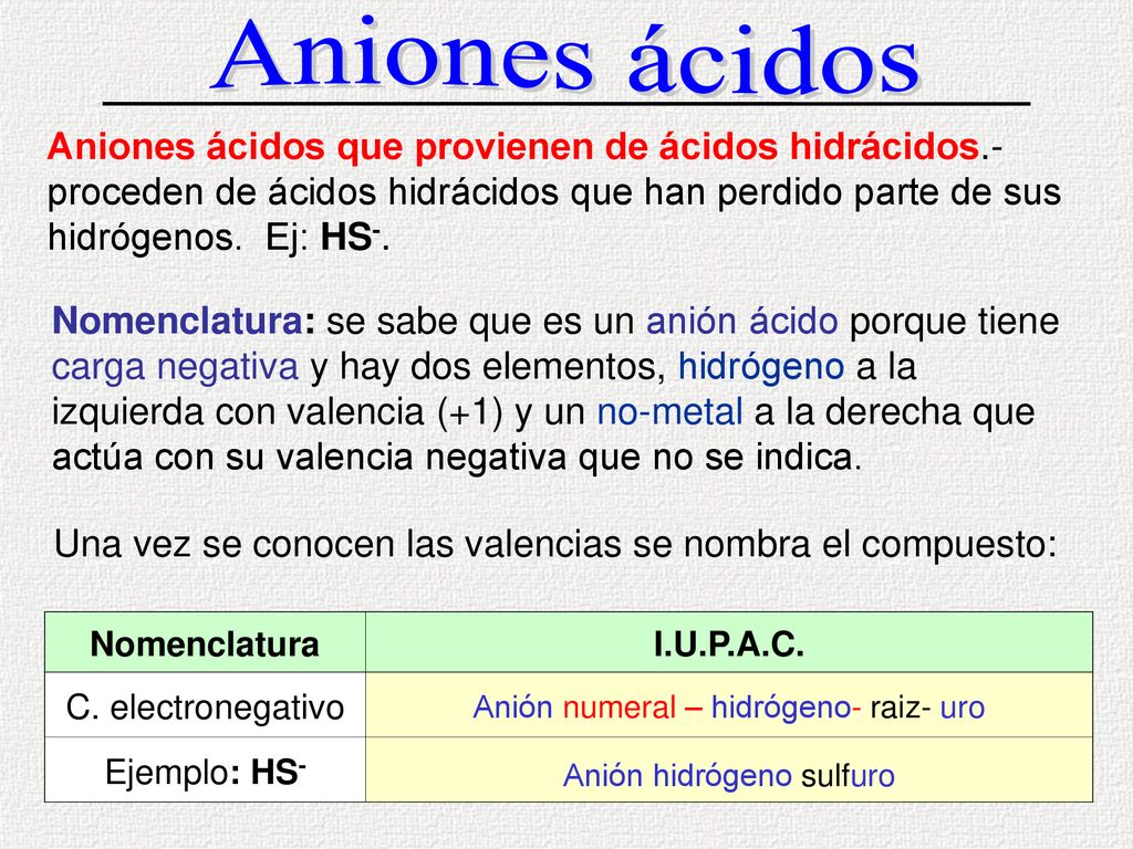 Aniones ácidos Aniones ácidos que provienen de ácidos hidrácidos.- proceden de ácidos hidrácidos que han perdido parte de sus hidrógenos. Ej: HS-.