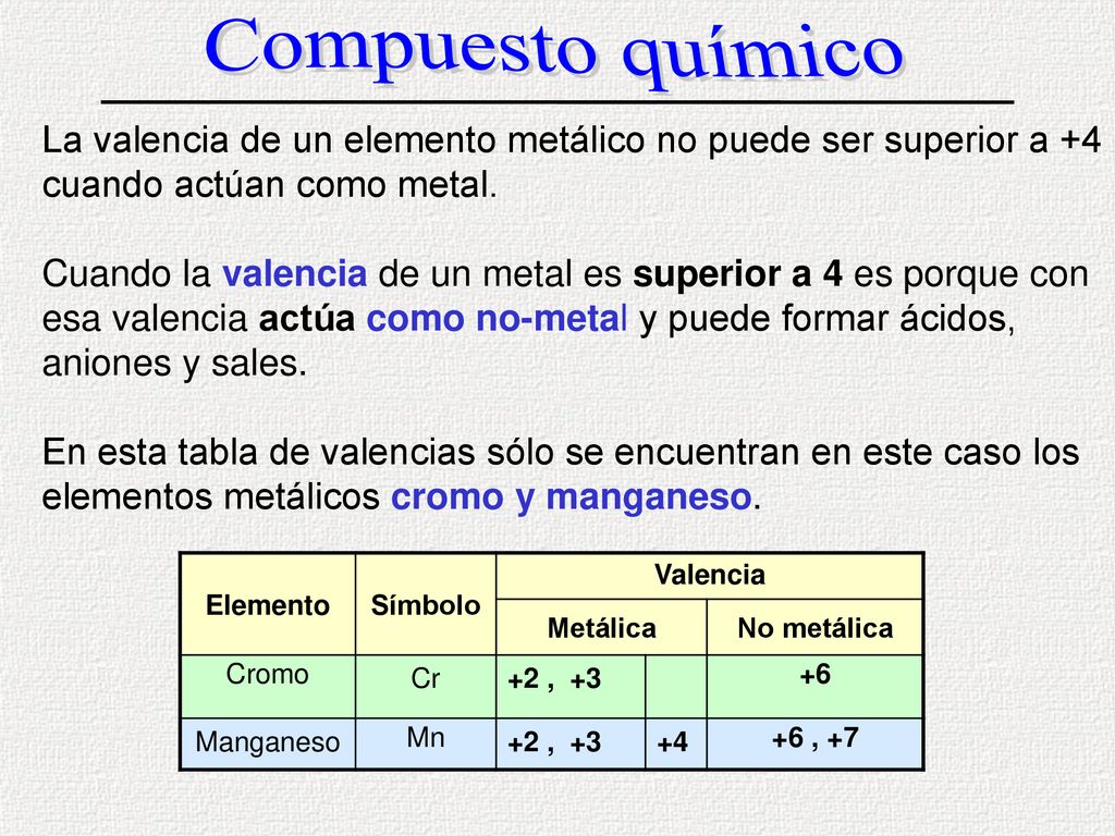 Compuesto químico La valencia de un elemento metálico no puede ser superior a +4 cuando actúan como metal.