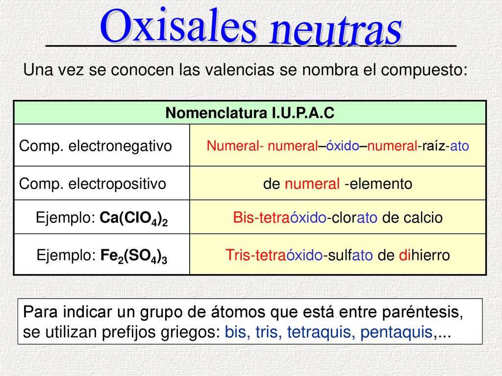 Oxisales neutras Una vez se conocen las valencias se nombra el compuesto: Nomenclatura I.U.P.A.C. Comp. electronegativo.