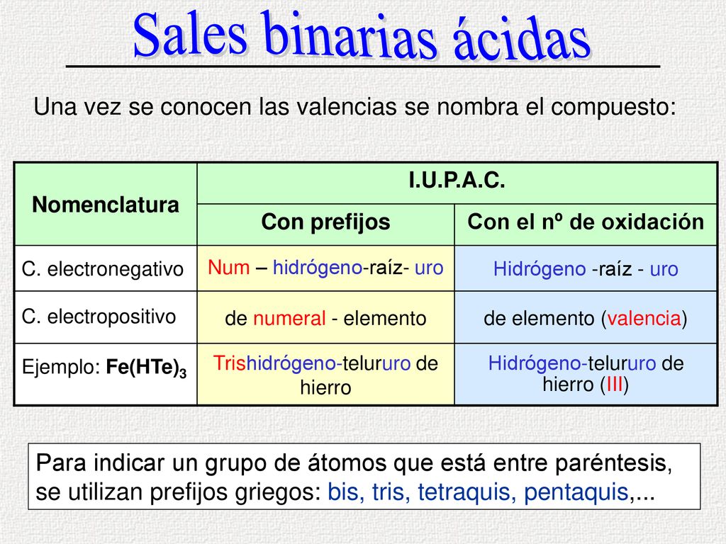 Sales binarias ácidas Una vez se conocen las valencias se nombra el compuesto: Nomenclatura. I.U.P.A.C.
