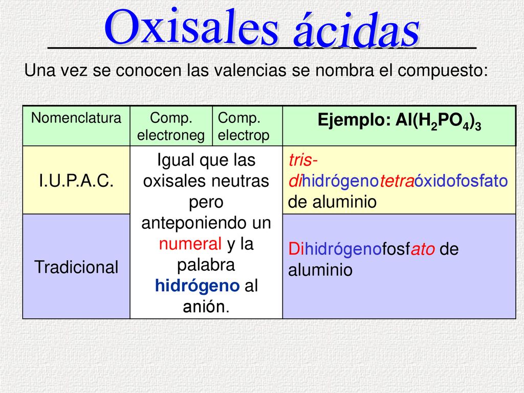 Oxisales ácidas Una vez se conocen las valencias se nombra el compuesto: Nomenclatura. Comp. electroneg.