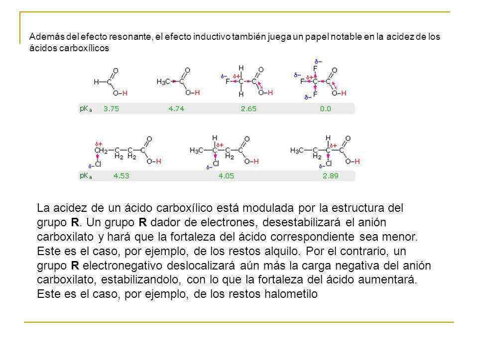 Además del efecto resonante, el efecto inductivo también juega un papel notable en la acidez de los ácidos carboxílicos