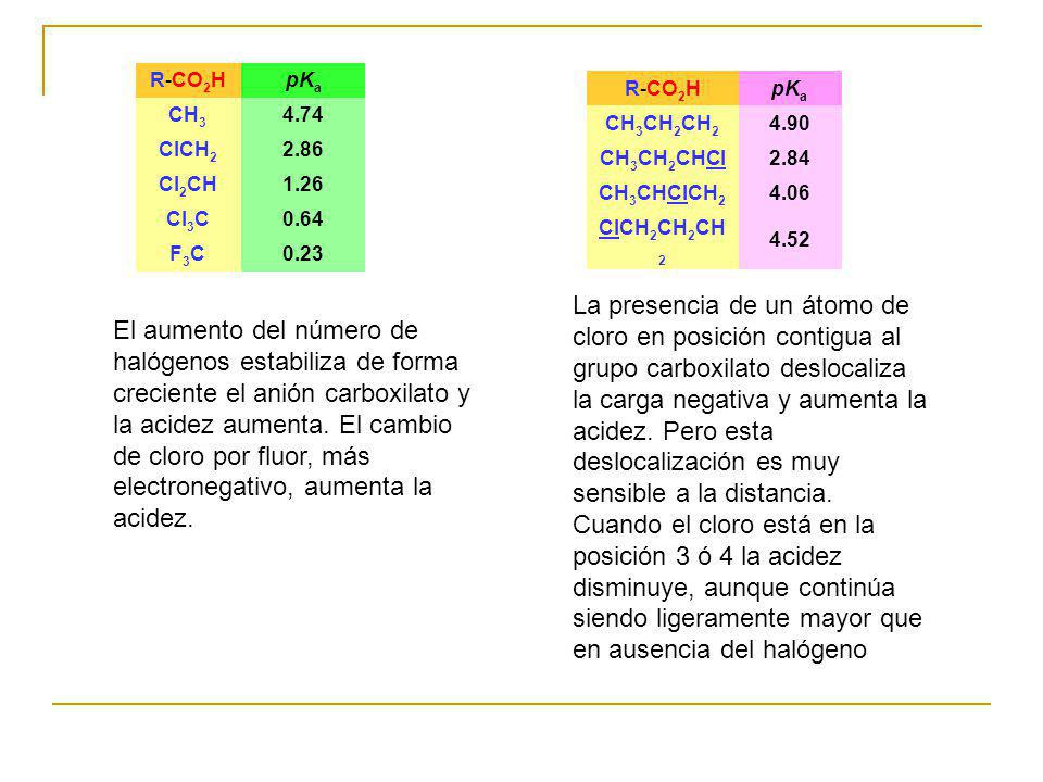 R-CO2H pKa. CH ClCH Cl2CH Cl3C F3C R-CO2H. pKa. CH3CH2CH2.
